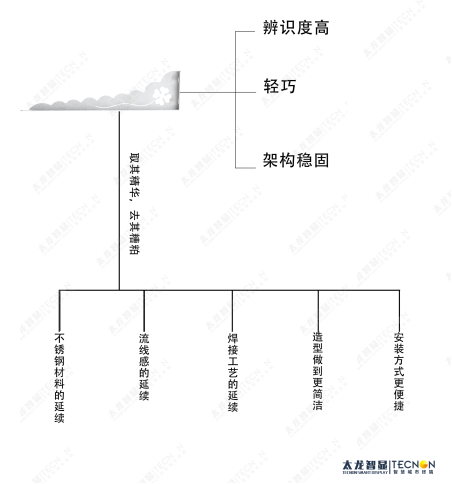 LED灯杆屏-智慧路灯 (1).jpg